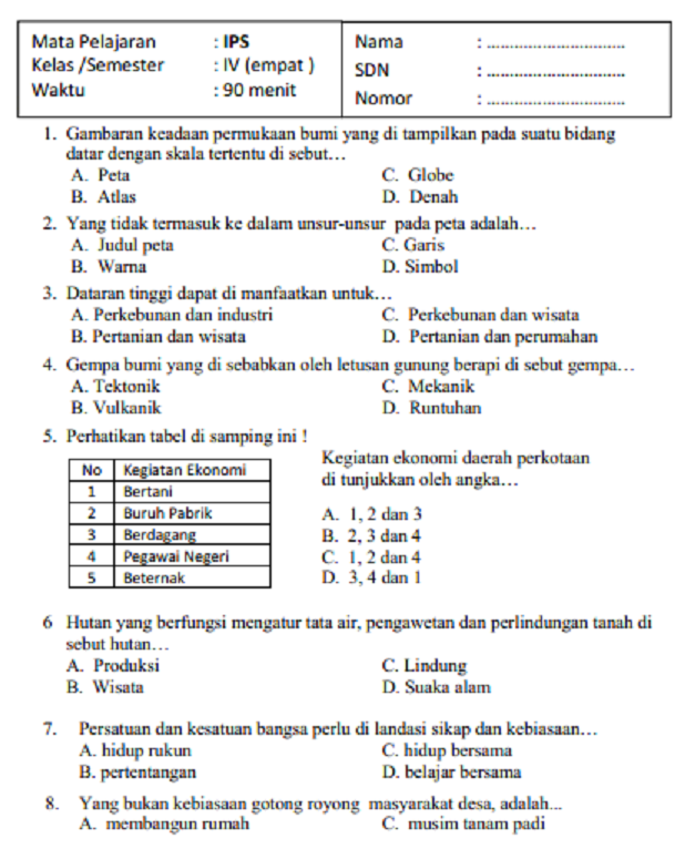 10 Contoh Soal IPS Kelas 8 Semester 2 Kurikulum 2013 Ini Ternyata Sering Keluar Saat Ujian